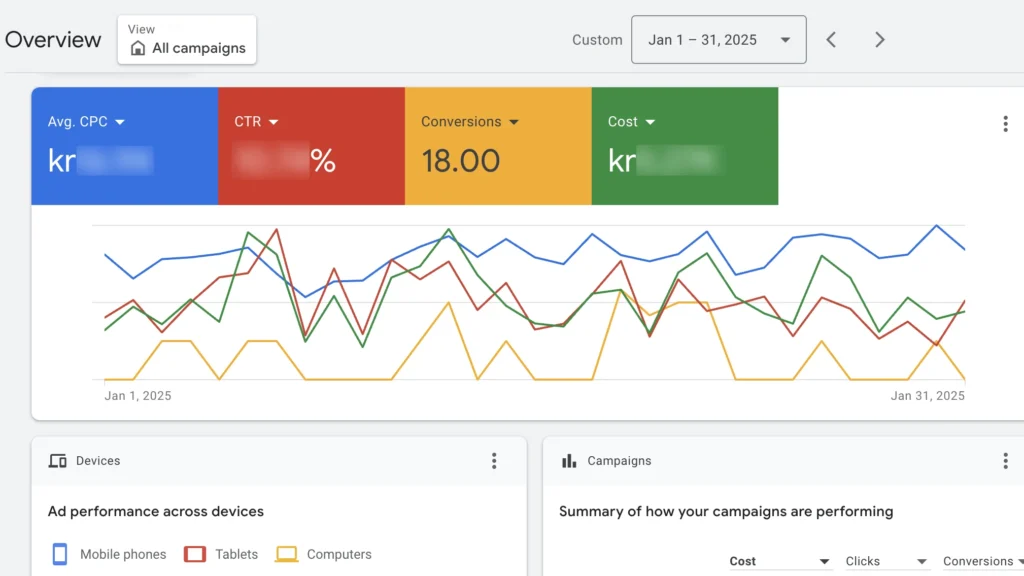 JMbrisson Google Ads resultater